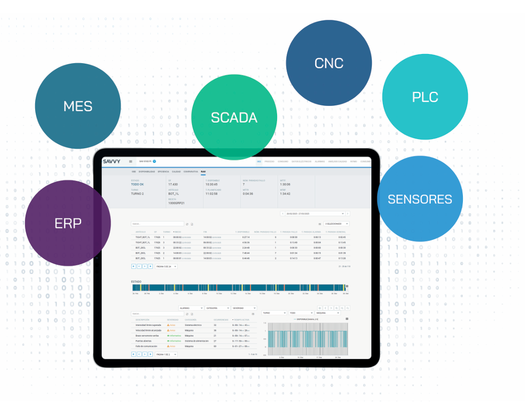 Digitalización Industrial en variedad de sectores