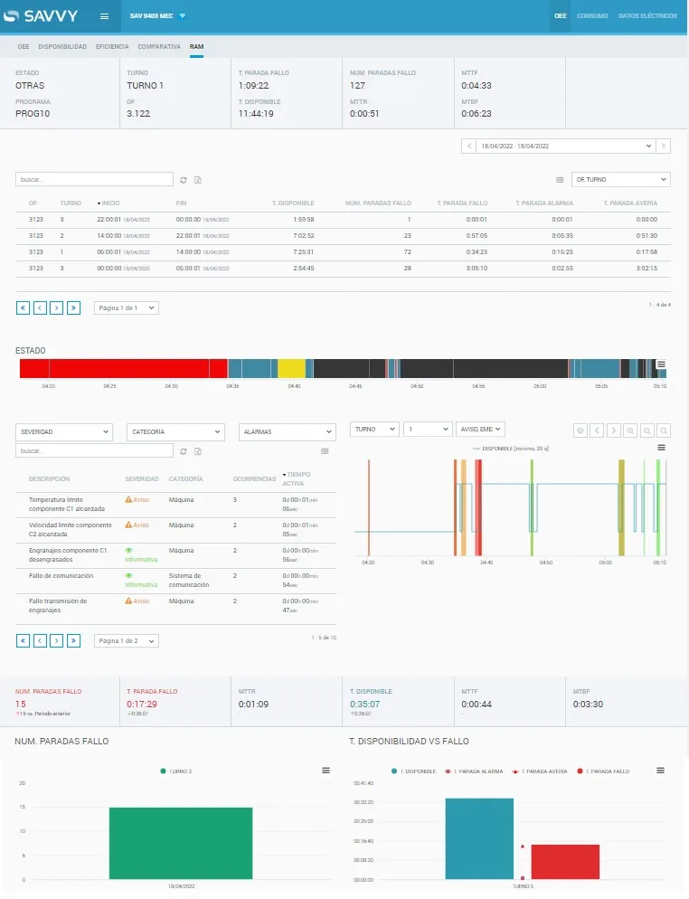An&aacute;lisis RAM de paradas - Savvy Manufacturing Intelligence