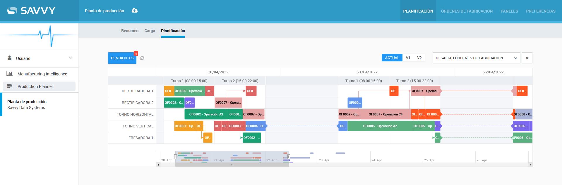 Planificador - Savvy Manufacturing Intelligence