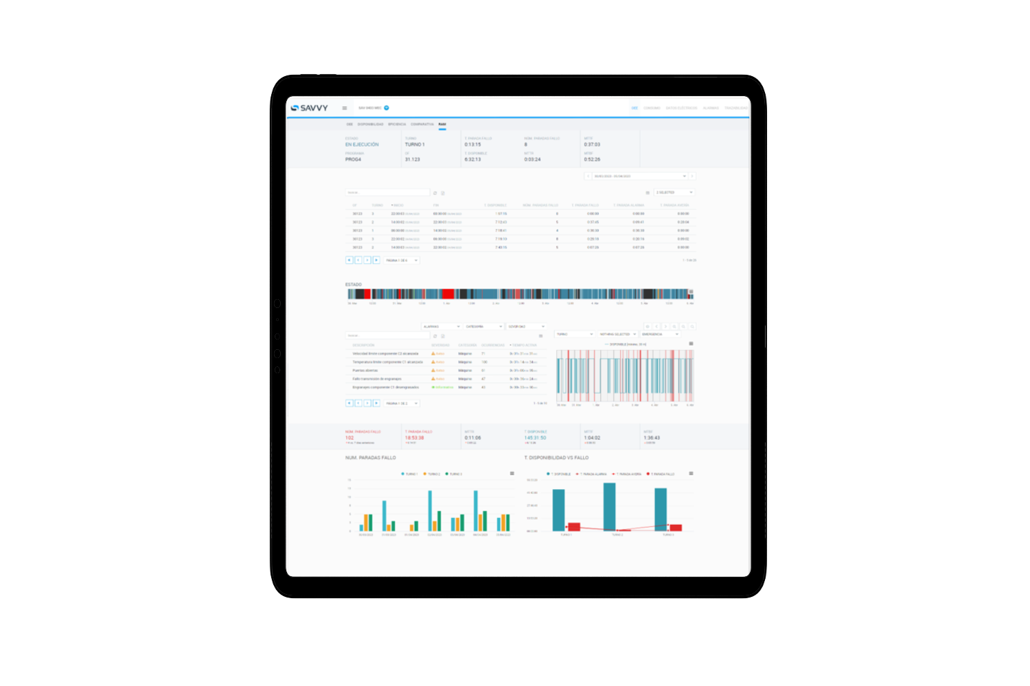 Industrial Reports