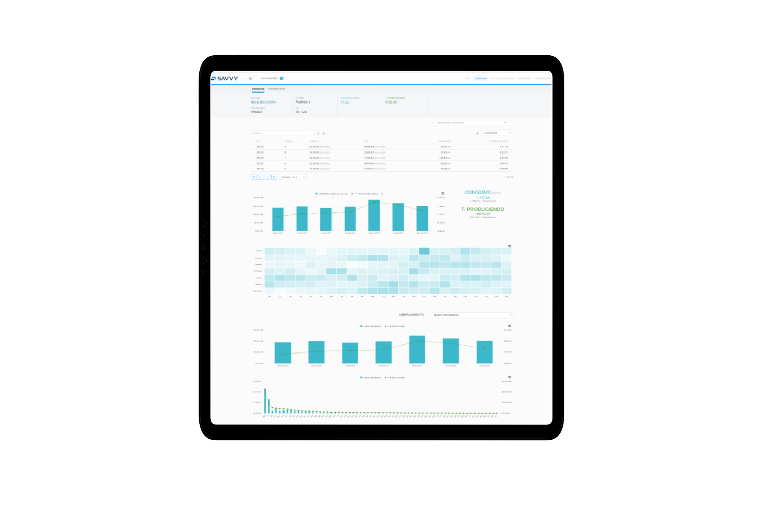 industrial Data Visualization