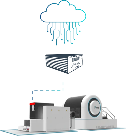 Solución Savvy OEM para fabricantes de maquinaria y bienes de equipo. Cloud, Savvy Smart Box y máquina industrial de Urola.