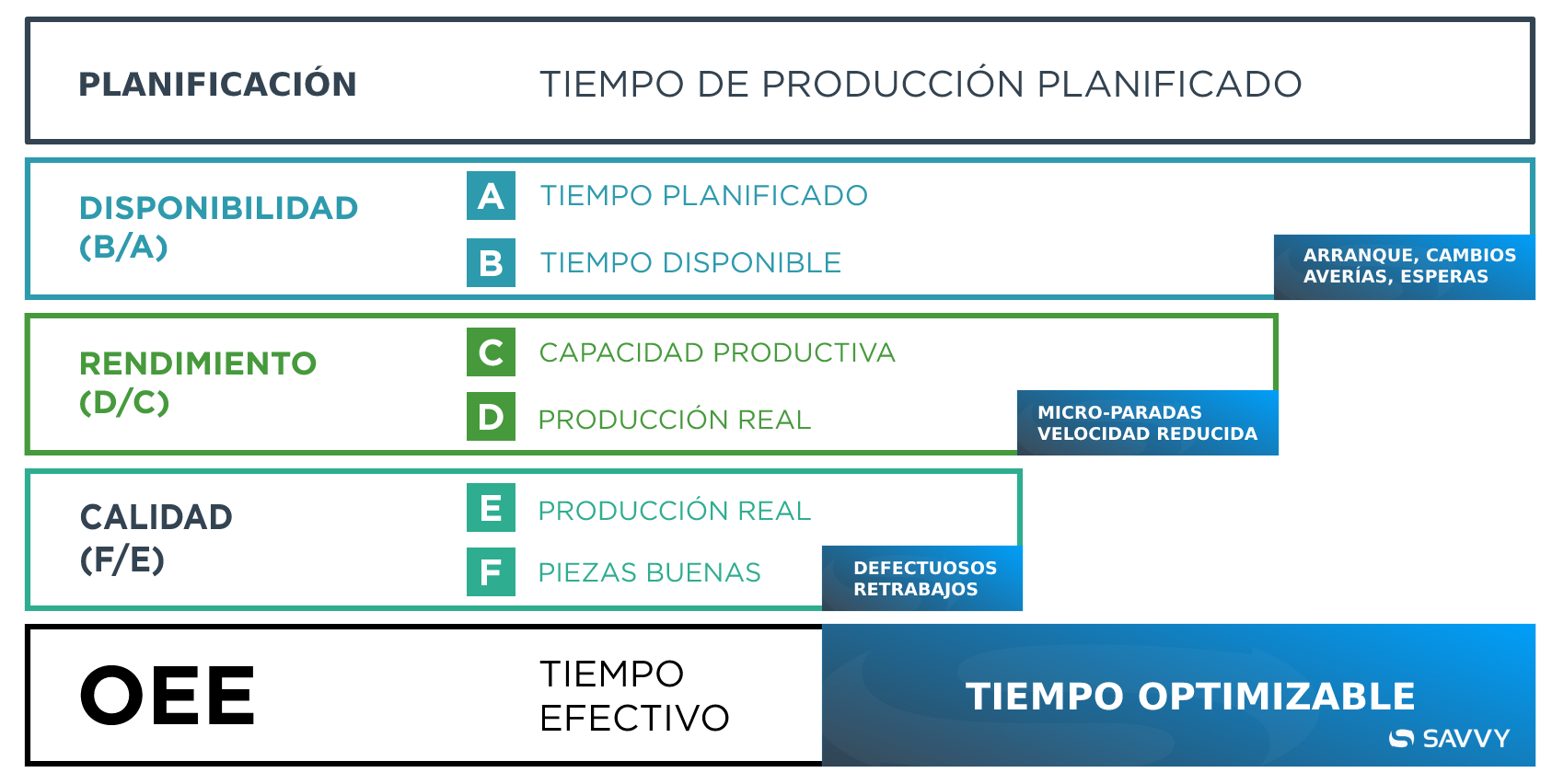 Gráfica OEE - digitalización industrial