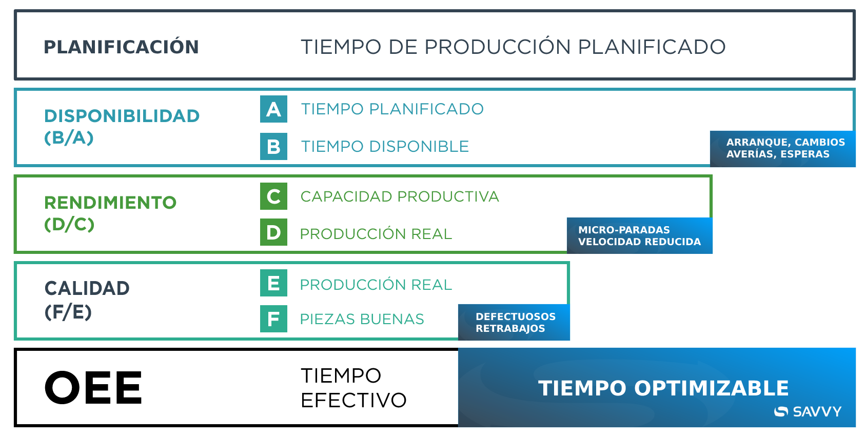 Gr&aacute;fica OEE - digitalizaci&oacute;n industrial